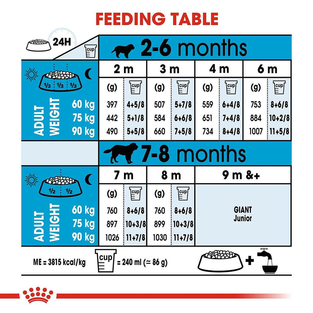 Royal Canin Giant Puppy Dog Food.
