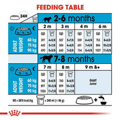 Royal Canin Giant Puppy Dog Food.