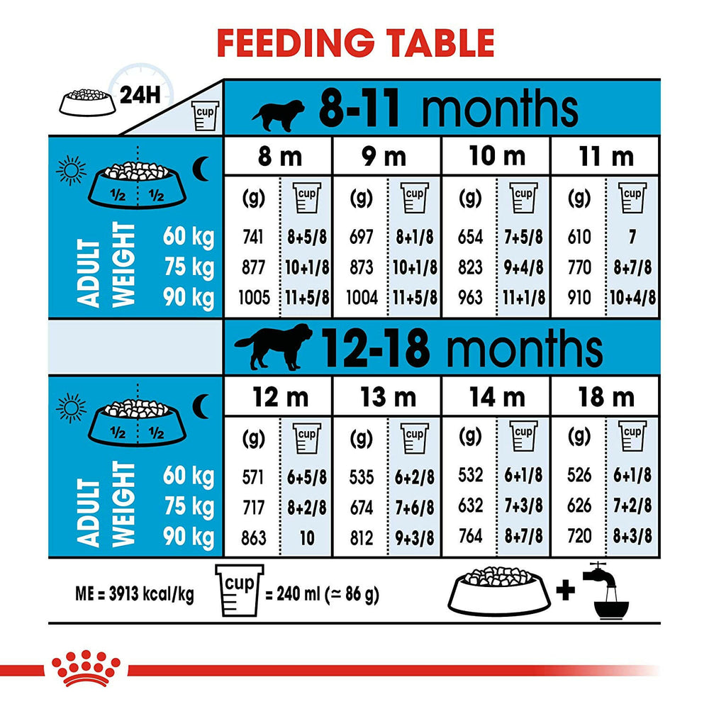 Royal Canin Giant Junior Dog Food.