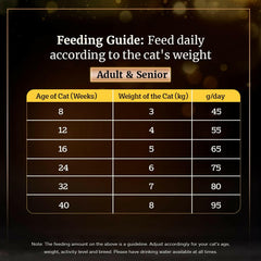 Sheba Salmon Flavour Dry Cat Food – All Life Stages.