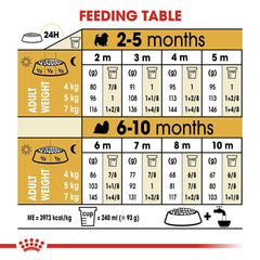 Royal Canin Shih Tzu Puppy Food - 1.5 kg.