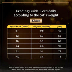 Sheba Salmon Flavour Dry Cat Food – All Life Stages.