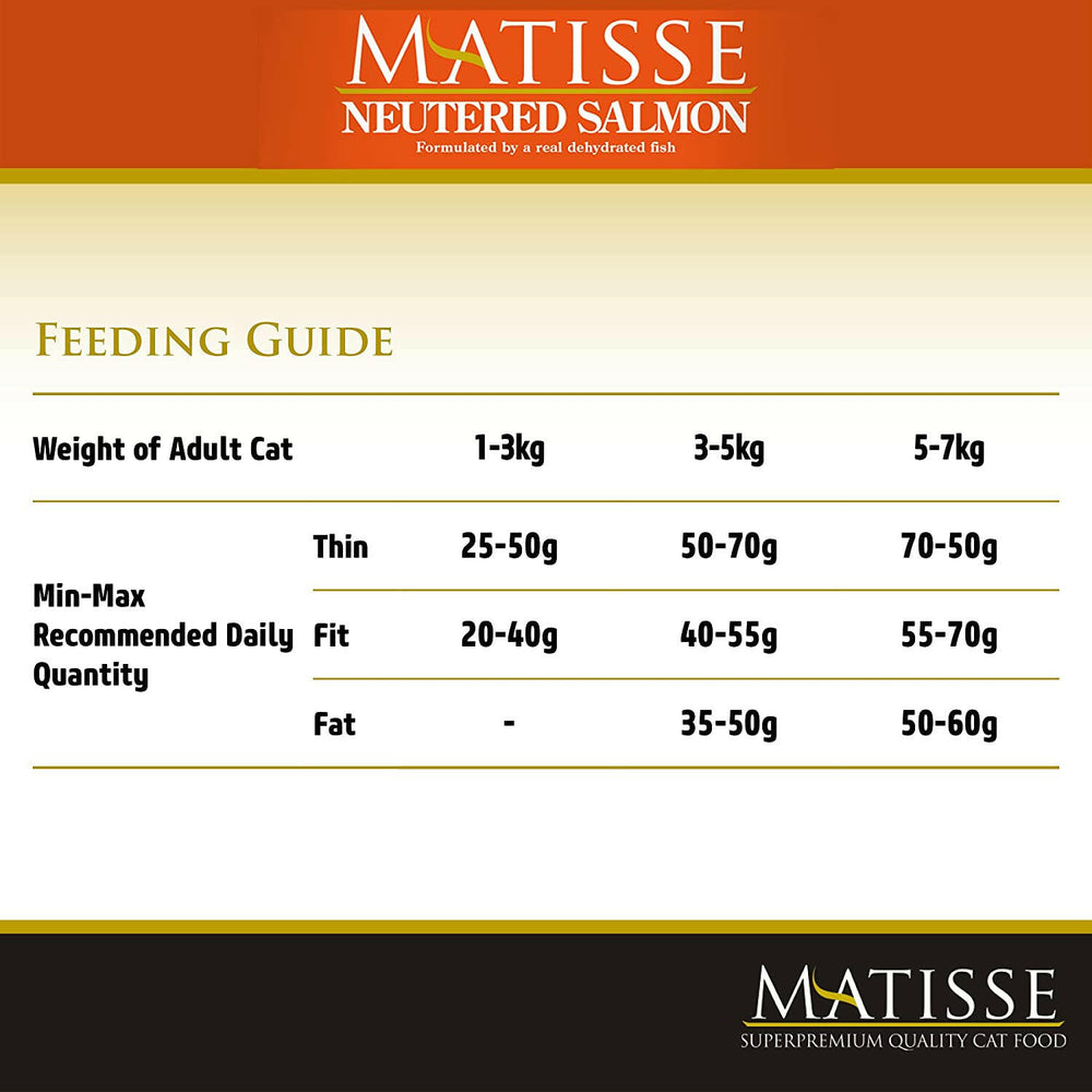 Matisse Neutered Cat Food pack with salmon graphics on black and orange packaging.