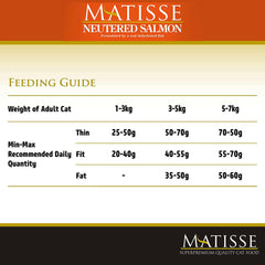 Matisse Neutered Cat Food pack with salmon graphics on black and orange packaging.