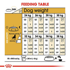 Royal Canin Boxer Adult Dry Dog Food.