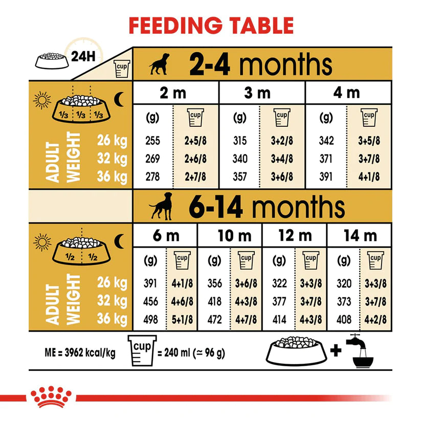 Royal Canin Boxer Puppy Dog Food.