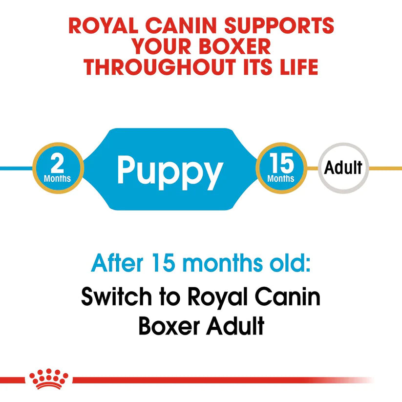 Royal Canin Boxer Puppy Dog Food.