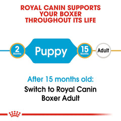Royal Canin Boxer Puppy Dog Food.