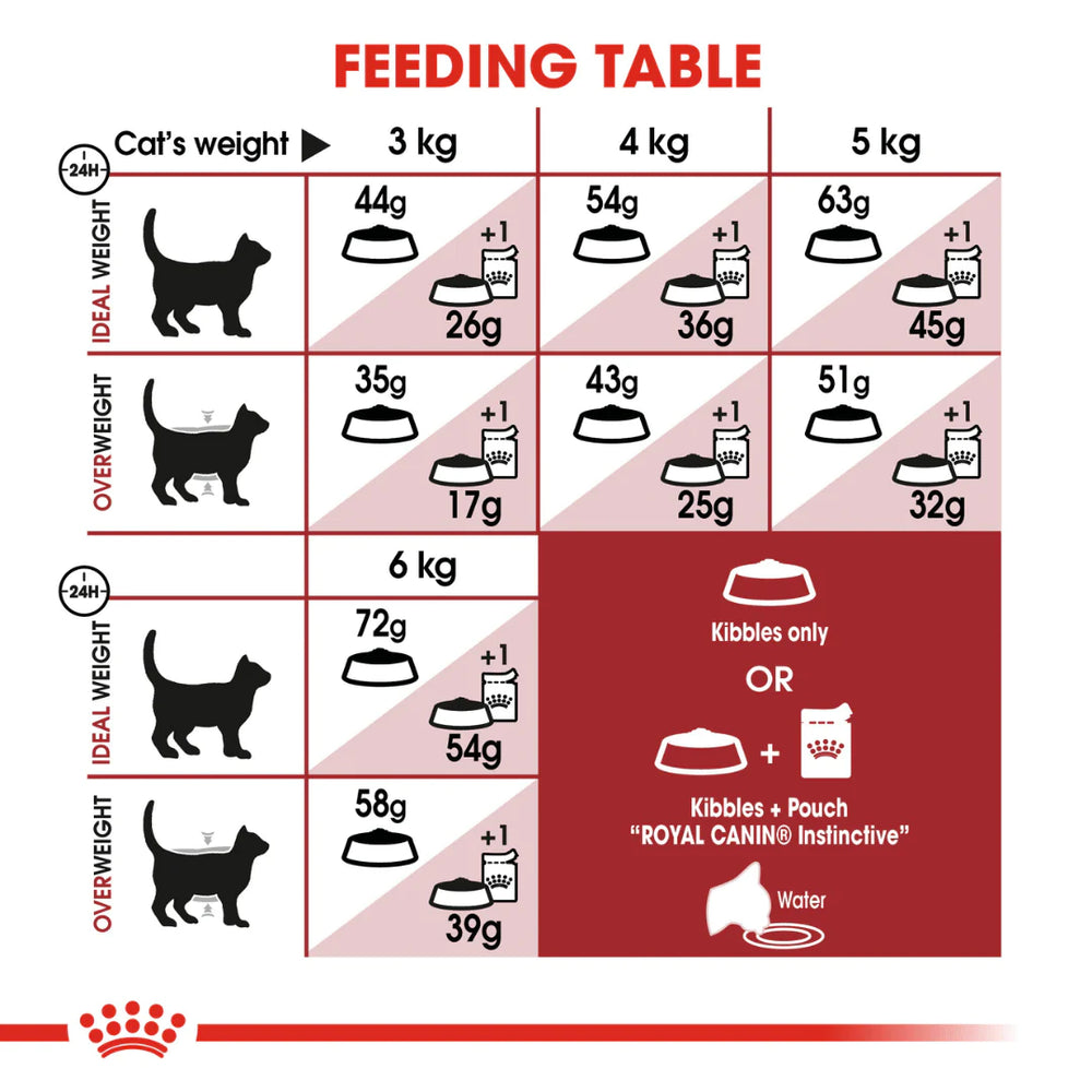 Royal Canin Fit 32 Cat Food Adult.