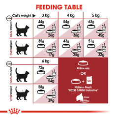 Royal Canin Fit 32 Cat Food Adult.