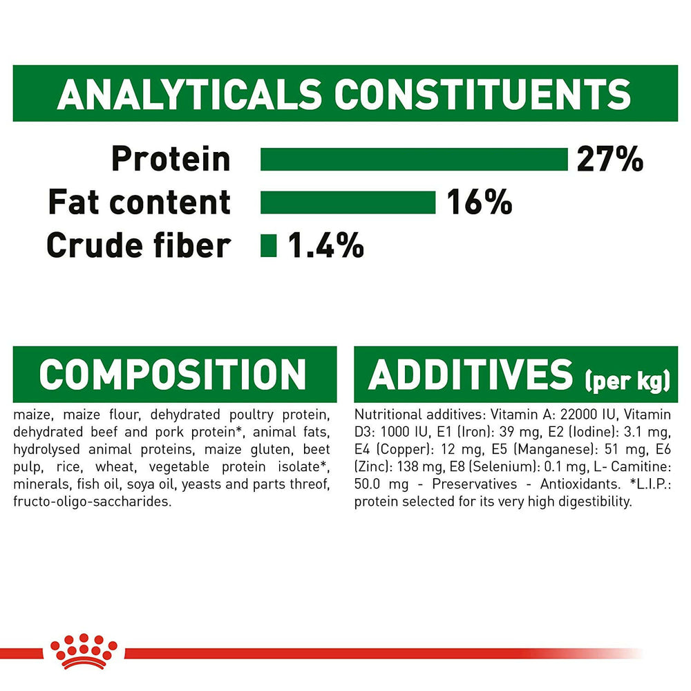 Royal Canin Mini Adult Dry Dog Food.