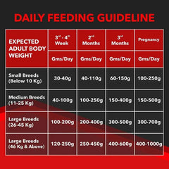 Drools Focus Starter Super Premium Dry Dog Food - dspetstore.com