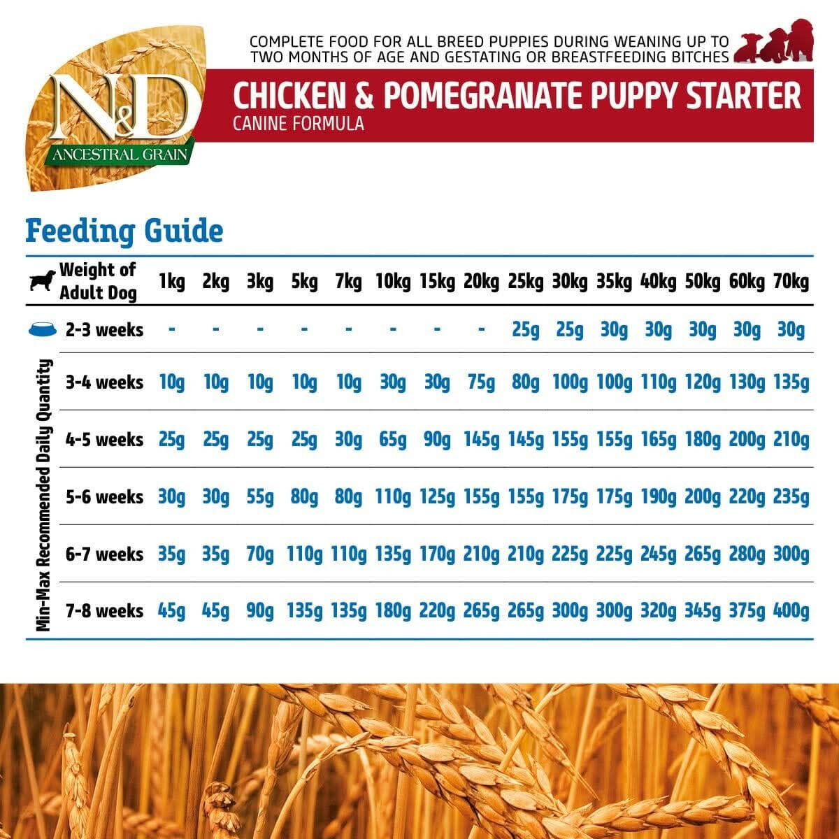 Farmina N&D Chicken & Pomegranate Ancestral Grain Starter Dry Dog Food - dspetstore.com