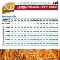 Spelt and oats puppy food
