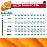 Farmina N&D Pumpkin Dry Dog Food Puppy Medium & Maxi Breed Chicken & Pomegranate Grain Free - dspetstore.com