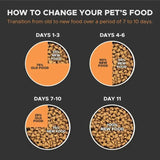 Farmina N&D Pumpkin Lamb & Blueberry Grain Free Medium & Maxi Breed Dry Puppy Food - dspetstore.com