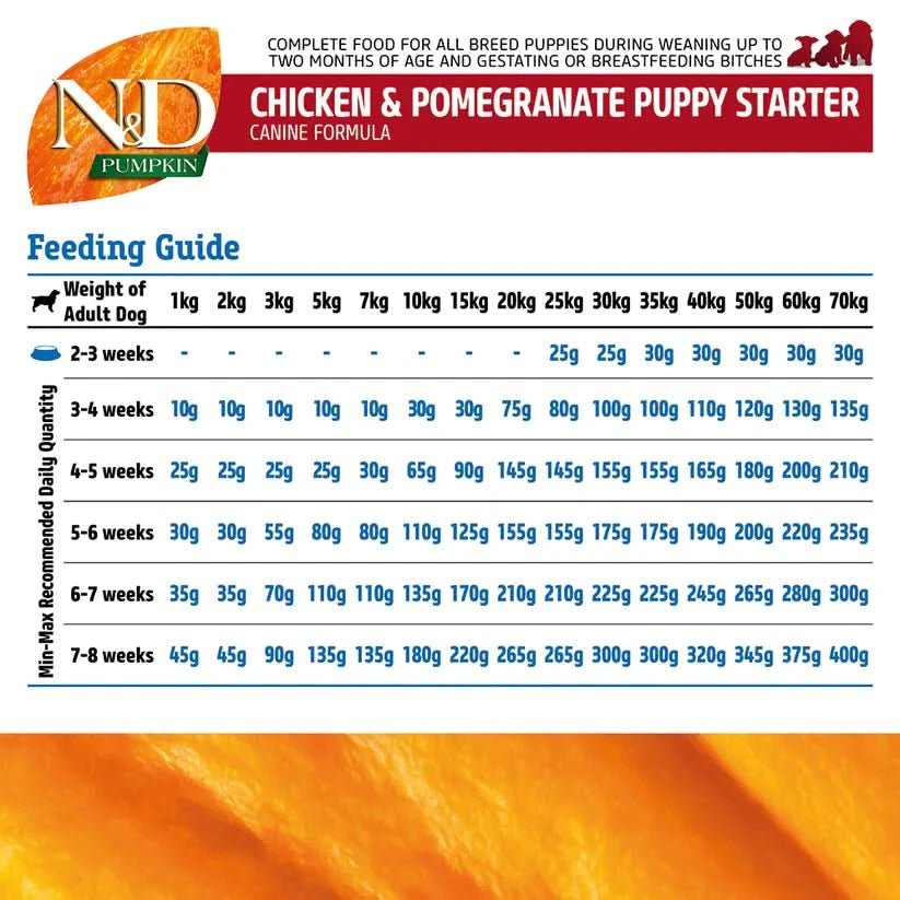 Farmina N&D Pumpkin Puppy Mini Dry Dog Food Chicken & Pomegranate Grain Free - dspetstore.com