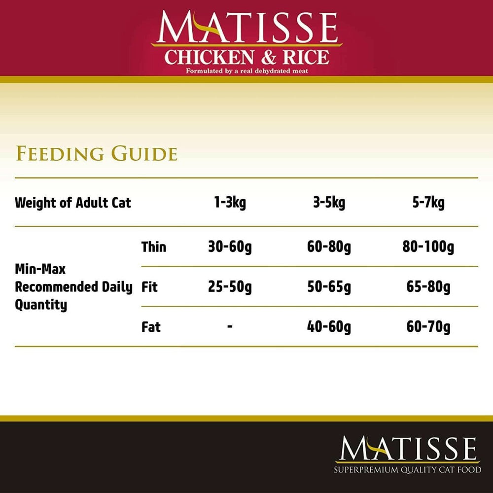 Matisse Chicken & Rice Dry Cat Food - dspetstore.com