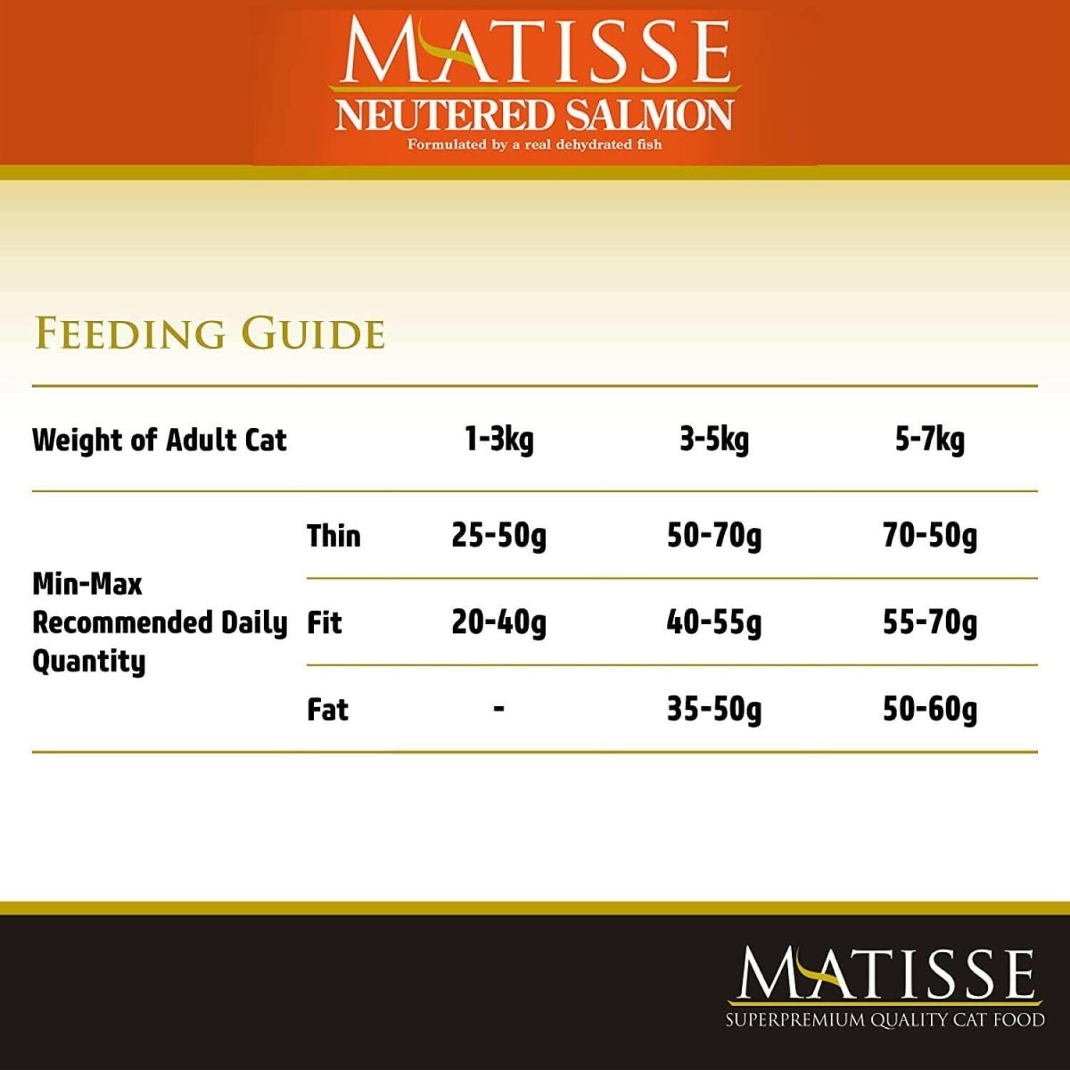 Matisse Neutered Salmon Dry Cat Food - dspetstore.com