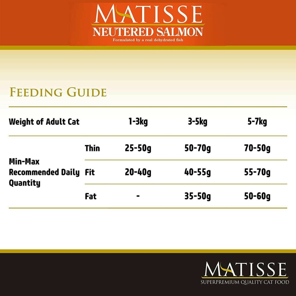 Matisse Neutered Salmon Dry Cat Food - dspetstore.com