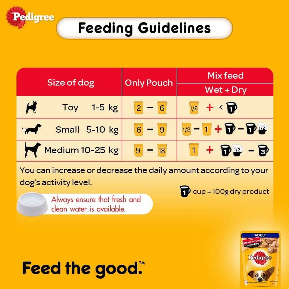 Pedigree Adult Chicken & Liver Chunks Wet Dog Food - dspetstore.com