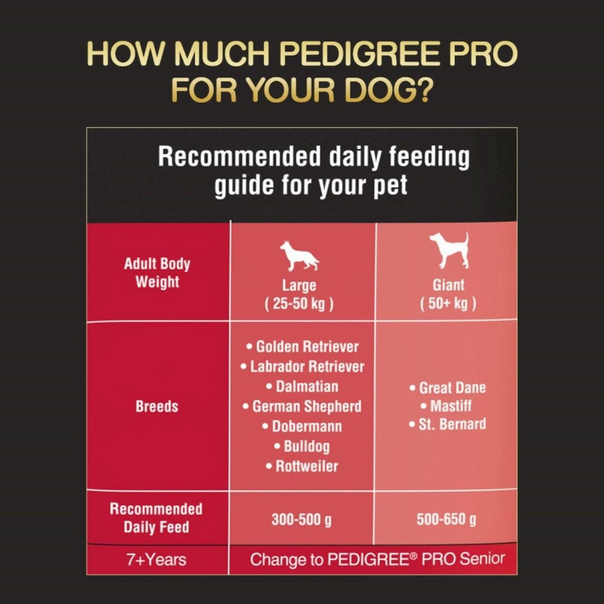 Pedigree Pro Adult Large Breed Dry Dog Food - dspetstore.com