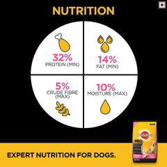 Nutritional information chart for dog food with Pedigree Pro packaging on a black background