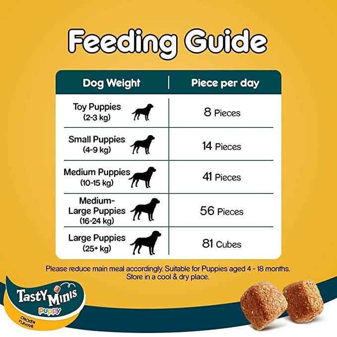 Pedigree Tasty Minis Cubes Puppy Dog Treats – Chicken - dspetstore.com