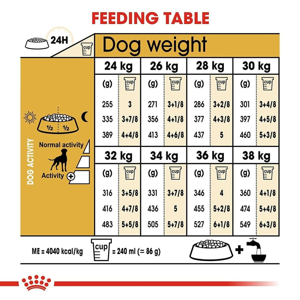 Royal Canin Boxer Adult Dry Dog Food - dspetstore.com