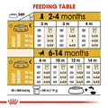 Royal Canin German Shepherd Puppy Dry Dog Food - dspetstore.com