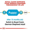 Royal Canin German Shepherd Puppy Dry Dog Food - dspetstore.com