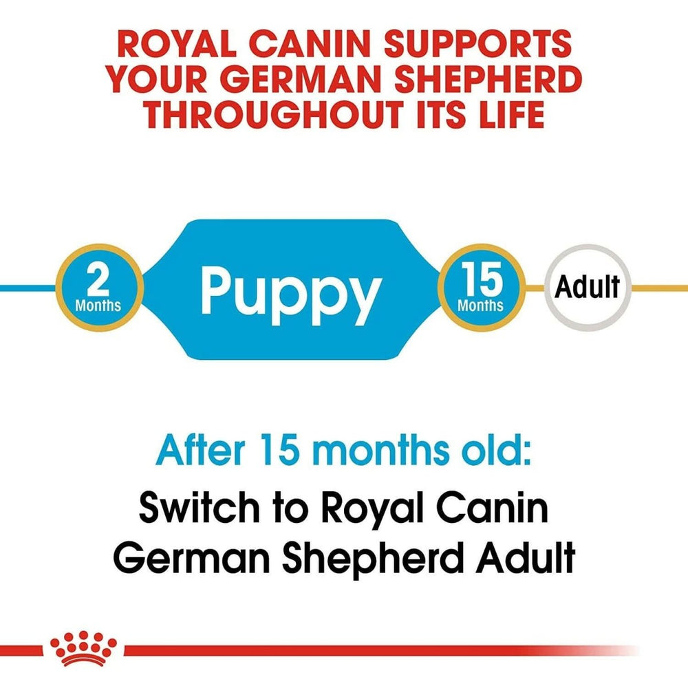 Royal Canin German Shepherd Puppy Dry Dog Food - dspetstore.com