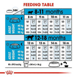 Royal Canin Giant Junior Dog Food - dspetstore.com