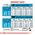 Royal Canin Giant Starter Dog Food - dspetstore.com