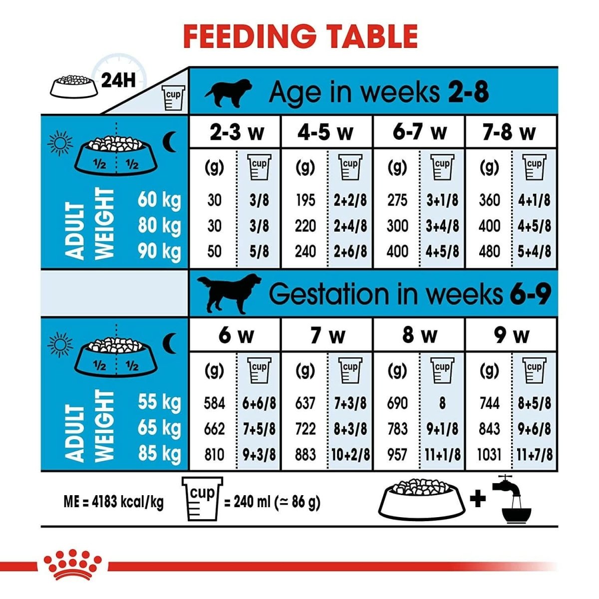 Royal Canin Giant Starter Dog Food - dspetstore.com