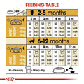 Royal Canin Golden Retriever Puppy Dry Dog Food - dspetstore.com