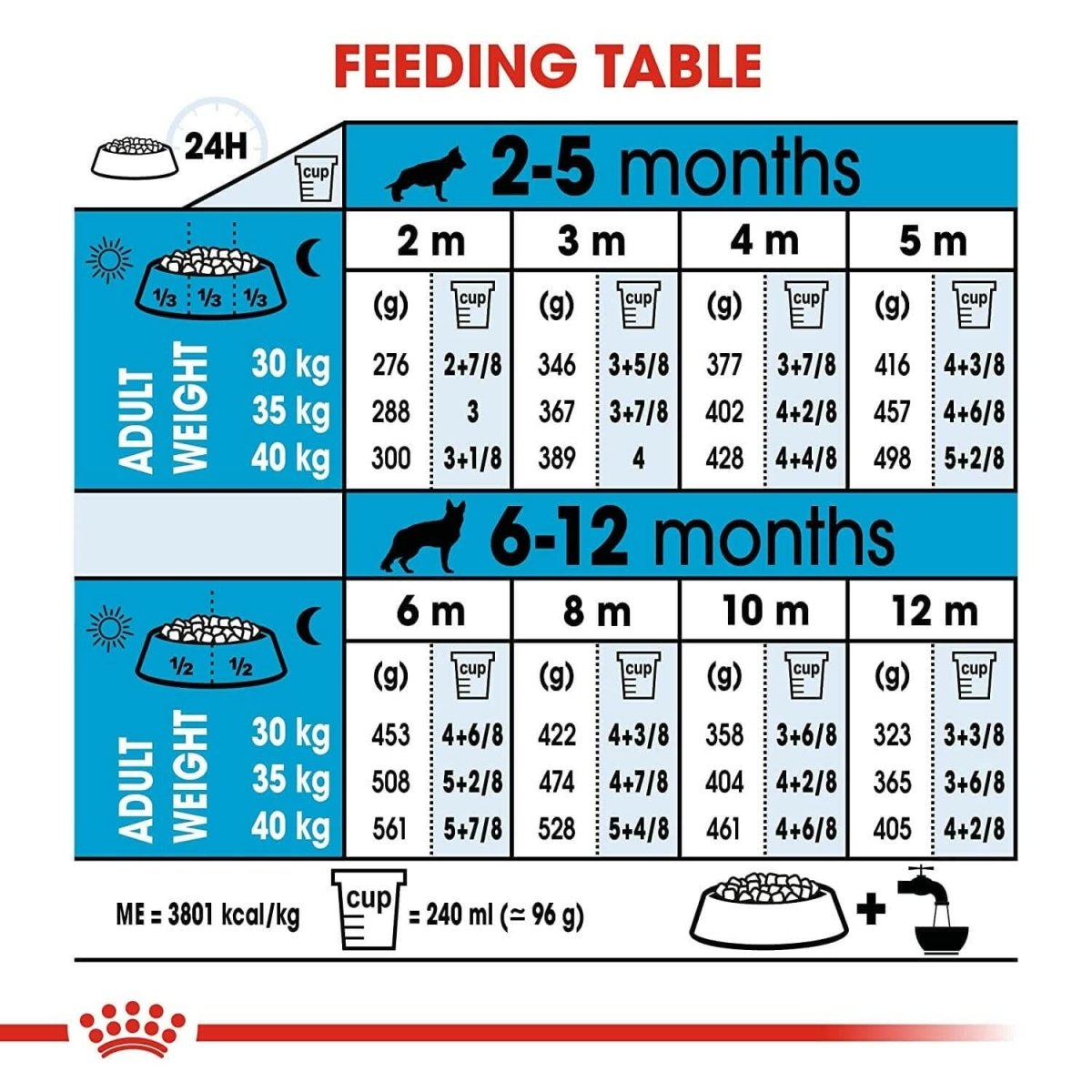 Royal Canin Maxi Puppy Dry Dog Food - dspetstore.com
