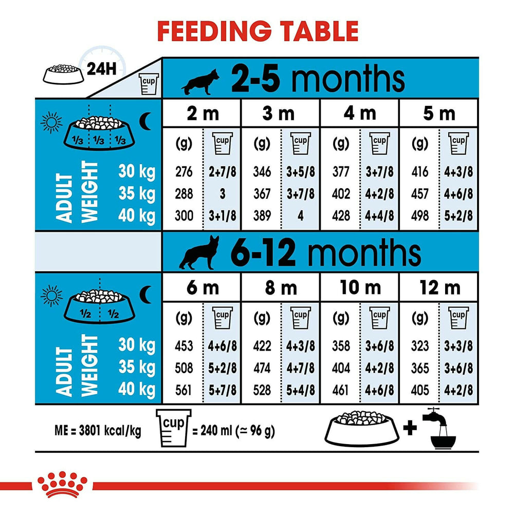 Maxi puppy meal vet recommended