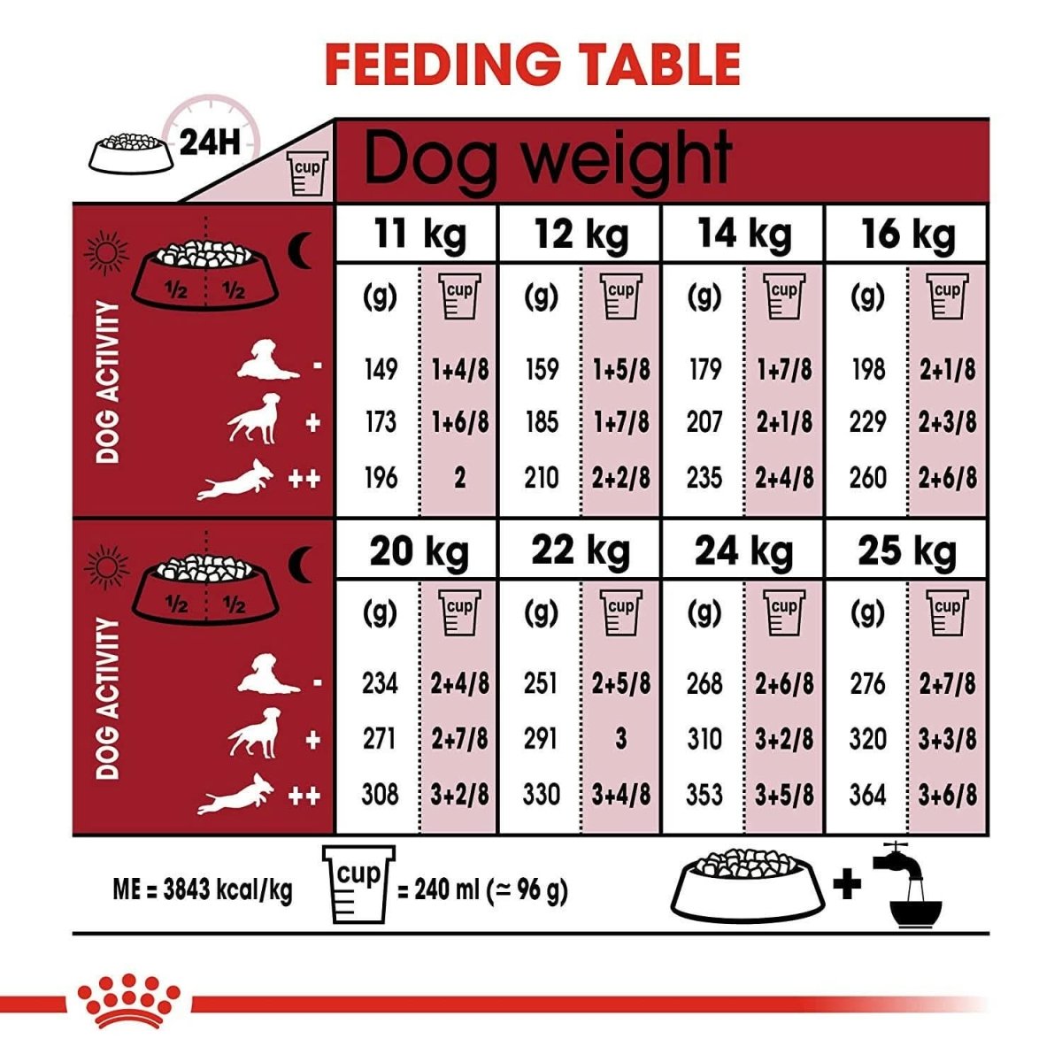 Royal Canin Medium Adult Dry Dog Food - dspetstore.com