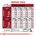 Royal Canin Medium Adult Dry Dog Food - dspetstore.com