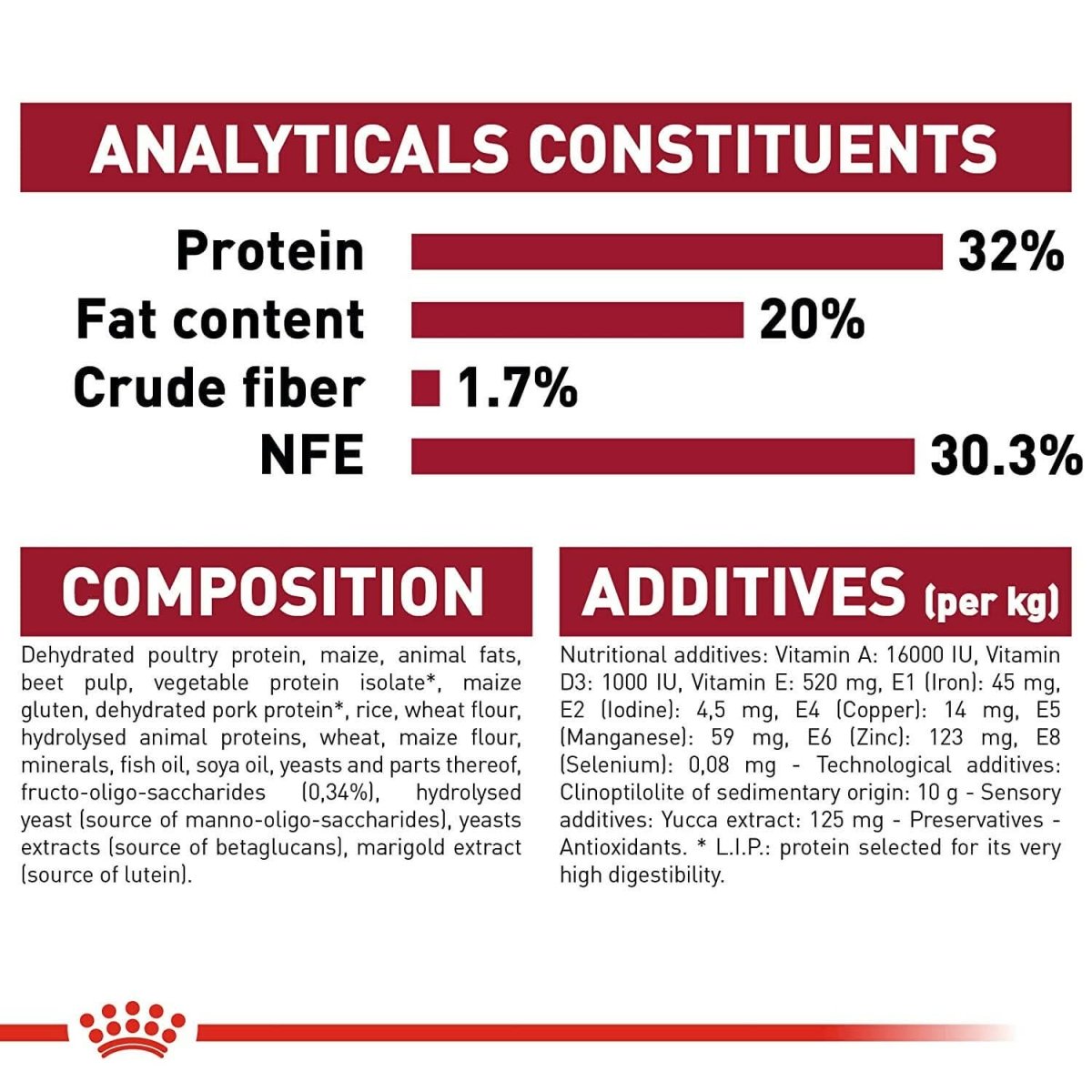 Royal Canin Medium Puppy Dry Dog Food - dspetstore.com