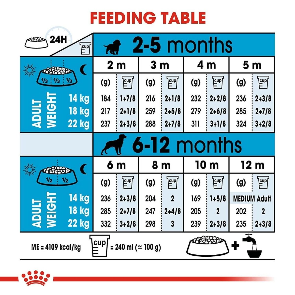 Royal Canin Medium Puppy Dry Dog Food - dspetstore.com