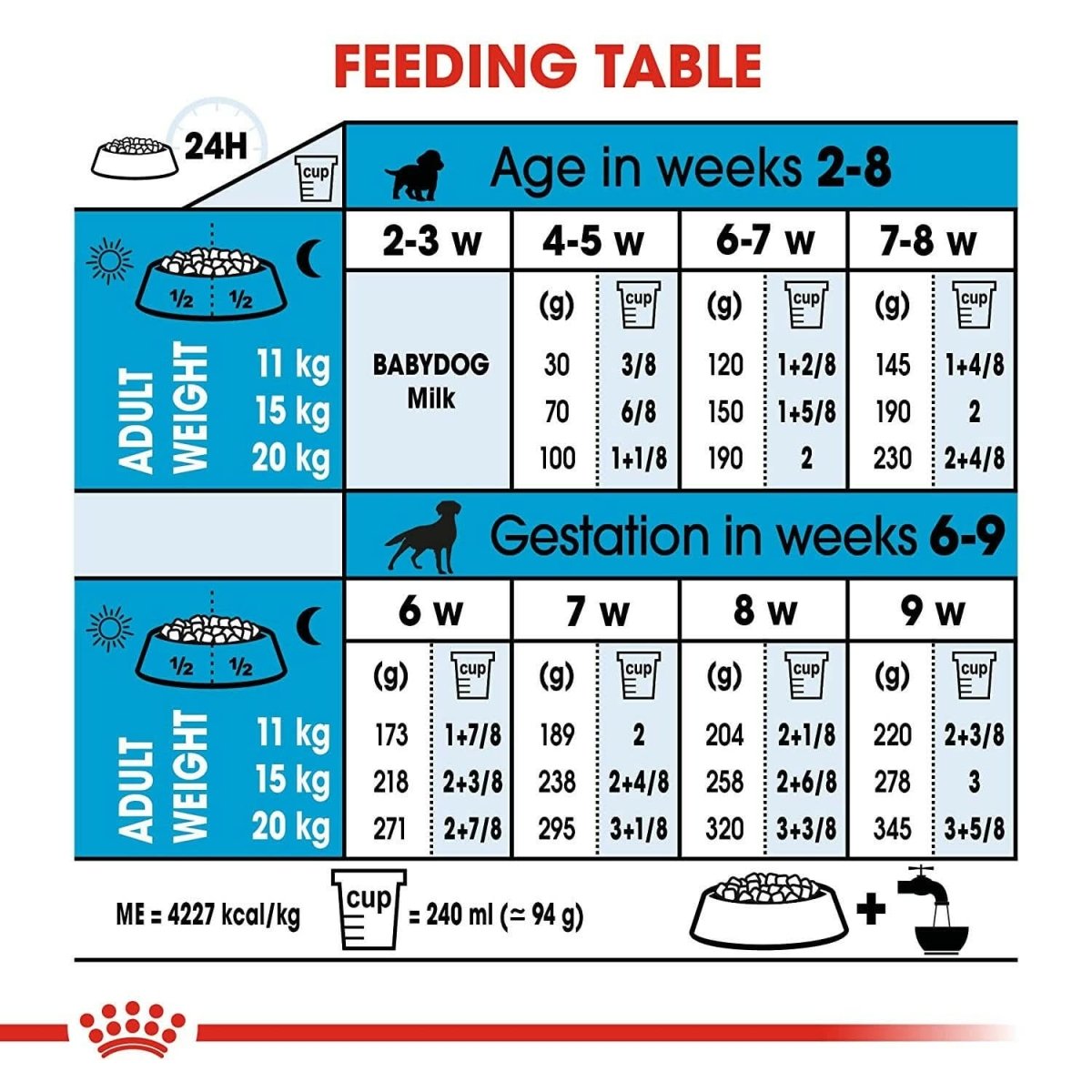 Royal Canin Medium Starter Dry Dog Food - dspetstore.com