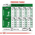 Royal Canin Mini Adult Dry Dog Food dspetstore.com