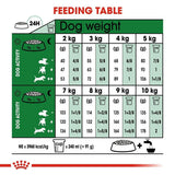 Royal Canin Mini Adult Dry Dog Food dspetstore.com
