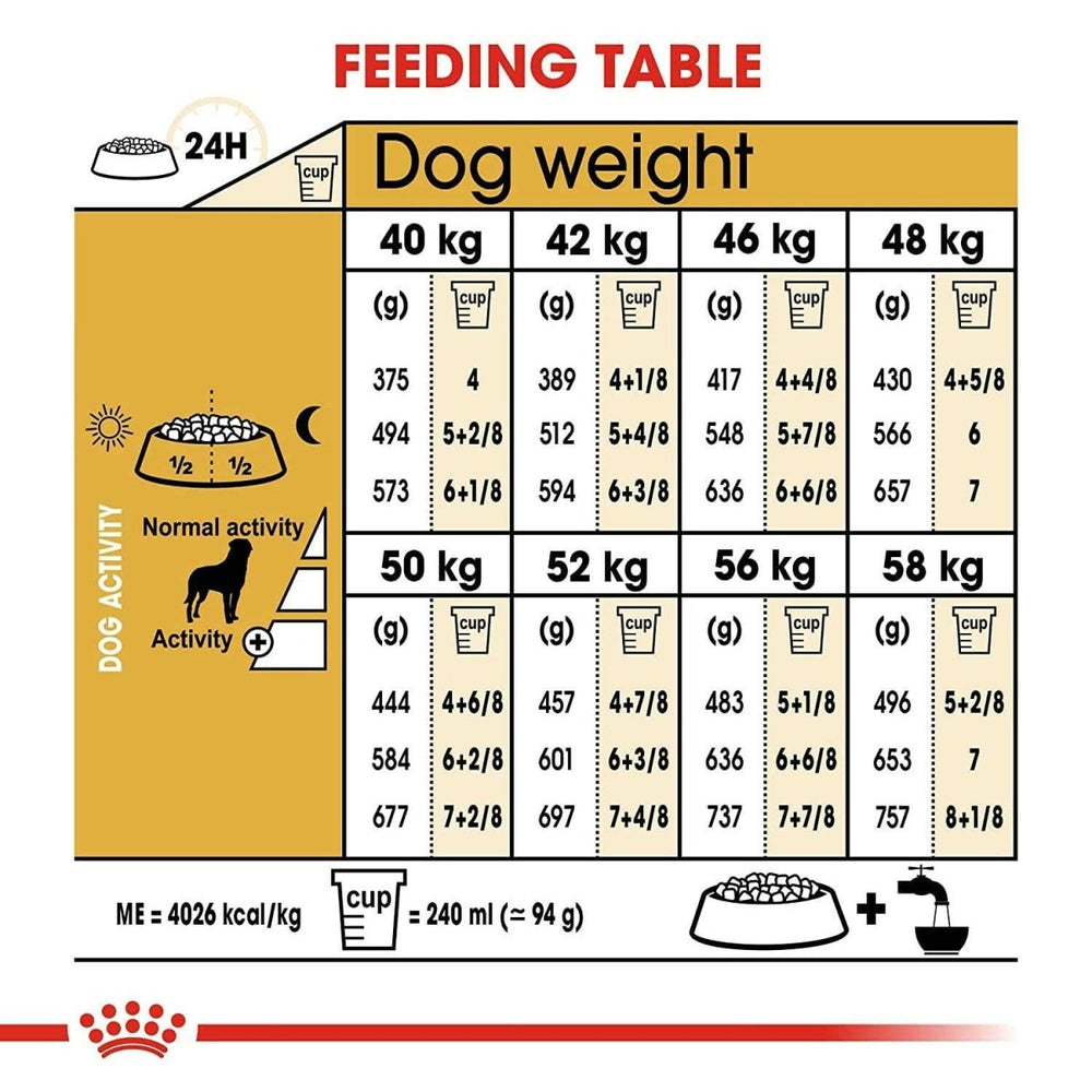 Royal Canin Rottweiler Adult Dry Dog Food - dspetstore.com