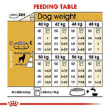 Royal Canin Rottweiler Adult Dry Dog Food - dspetstore.com