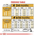 Royal Canin Rottweiler Puppy Dry Dog Food - dspetstore.com