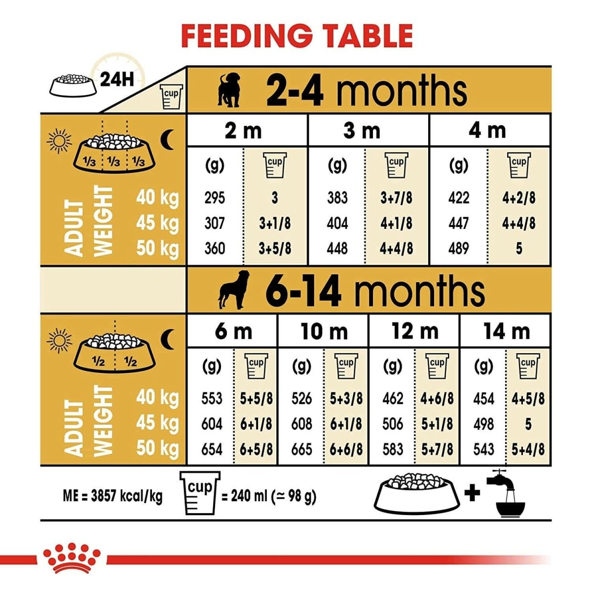 Royal Canin Rottweiler Puppy Dry Dog Food - dspetstore.com