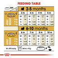 Royal Canin Shih Tzu Puppy Dry Dog Food - dspetstore.com